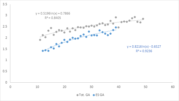 ES Goals Against vs. Shots Against