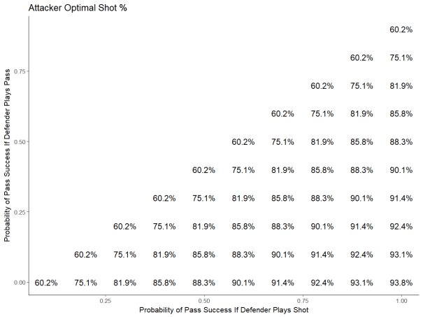 2_on_1_defence_attackers