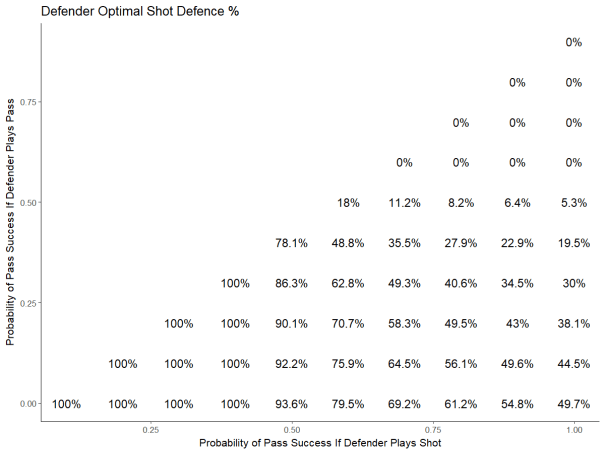 2_on_1_defence_defenders