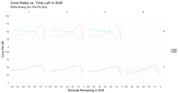corsi_rate_position_line_shift_end