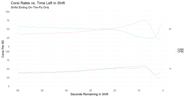corsi_rate_position_shift_end